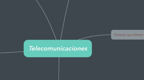 Mind Map: Telecomunicaciones