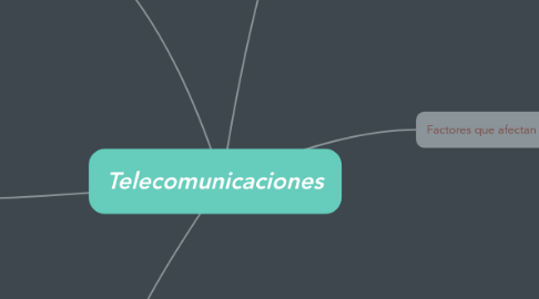 Mind Map: Telecomunicaciones