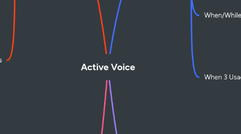 Mind Map: Active Voice
