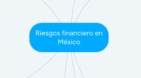 Mind Map: Riesgos financiero en México