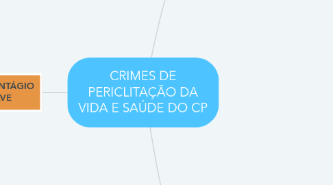 Mind Map: CRIMES DE PERICLITAÇÃO DA VIDA E SAÚDE DO CP