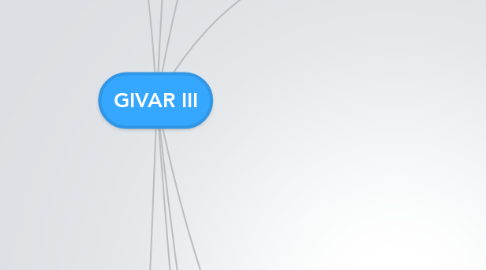 Mind Map: GIVAR III