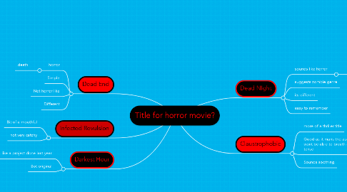 Mind Map: Title for horror movie?