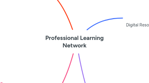 Mind Map: Professional Learning Network