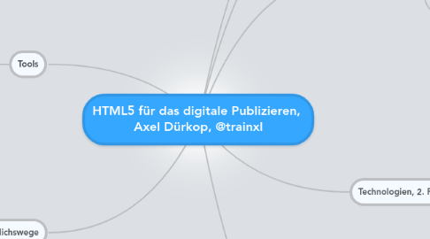 Mind Map: HTML5 für das digitale Publizieren, Axel Dürkop, @trainxl