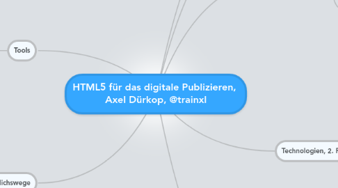 Mind Map: HTML5 für das digitale Publizieren,  Axel Dürkop, @trainxl