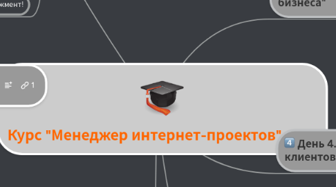 Mind Map: Курс "Менеджер интернет-проектов"