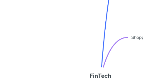 Mind Map: FinTech