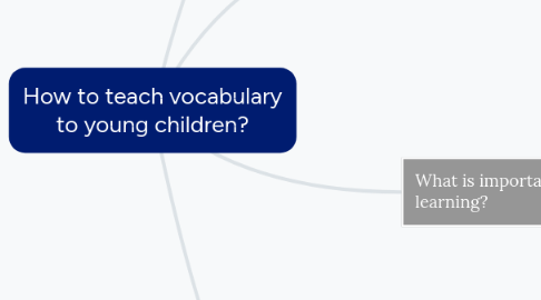 Mind Map: How to teach vocabulary to young children?