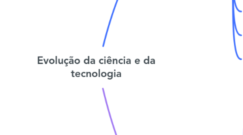 Mind Map: Evolução da ciência e da tecnologia