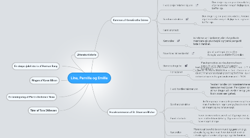 Mind Map: Line, Pernille og Emilie