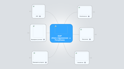 Mind Map: ЮАР (Южно-Африканская Республика)