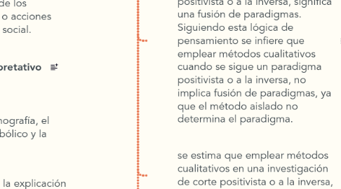 Mind Map: Actividad 2 - Enfoques de investigación en Psicología