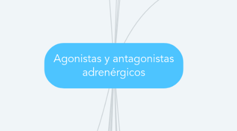 Mind Map: Agonistas y antagonistas adrenérgicos