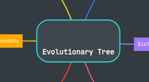 Mind Map: Evolutionary Tree
