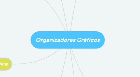 Mind Map: Organizadores Gráficos