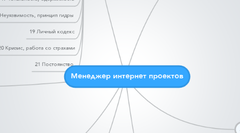 Mind Map: Менеджер интернет проектов