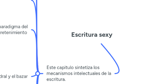 Mind Map: Escritura sexy