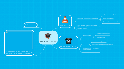 Mind Map: EDUCACION