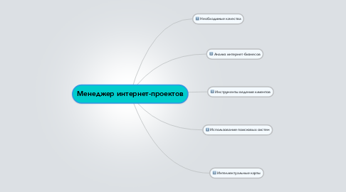 Mind Map: Менеджер интернет-проектов