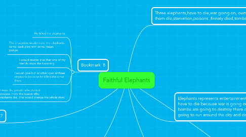 Mind Map: Faithful Elephants