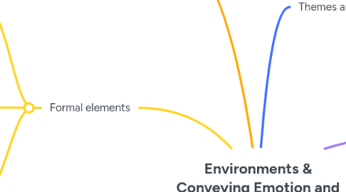 Mind Map: Environments & Conveying Emotion and mood