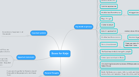 Mind Map: Boxes for Katje