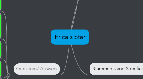 Mind Map: Erica's Star