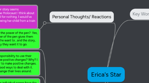 Mind Map: Erica's Star