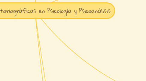 Mind Map: Tradiciones Historiográficas en Psicología y Psicoanálisis
