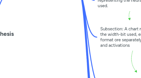 Mind Map: Master's Thesis