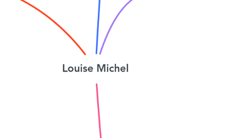 Mind Map: Louise Michel