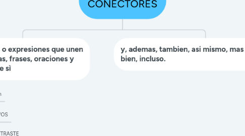 Mind Map: LOS CONECTORES