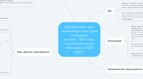 Mind Map: Мастер-класс для начинающих мастеров маникюра на тему: "Как стать крутым мастером маникюра в 2023 году?"