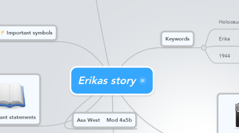 Mind Map: Erikas story