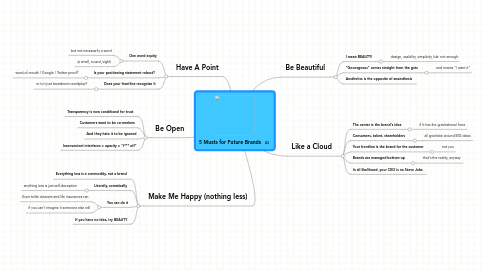 Mind Map: 5 Musts for Future Brands