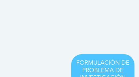 Mind Map: FORMULACIÓN DE PROBLEMA DE INVESTIGACIÓN