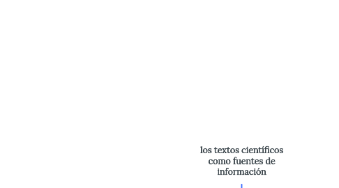 Mind Map: los textos científicos como fuentes de información