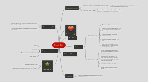 Mind Map: Erika's Story