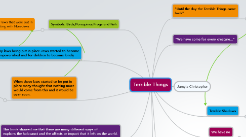 Mind Map: Terrible Things