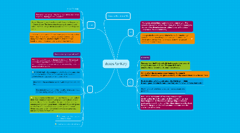 Mind Map: Boxes for Katji