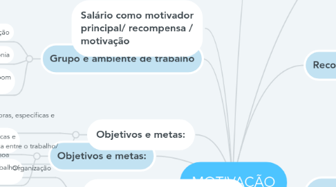 Mind Map: MOTIVAÇÃO