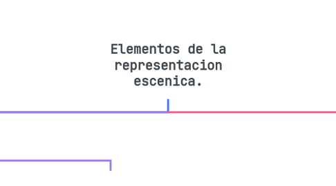 Mind Map: Elementos de la representacion escenica.