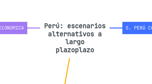Mind Map: Perú: escenarios alternativos a largo plazoplazo