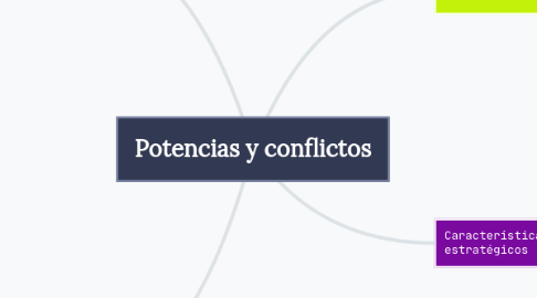 Mind Map: Potencias y conflictos