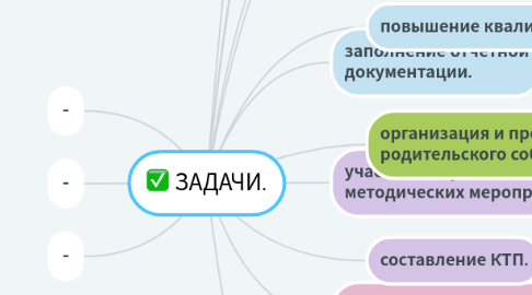 Mind Map: ЗАДАЧИ.