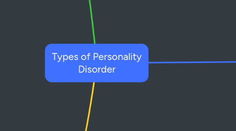 Mind Map: Types of Personality Disorder