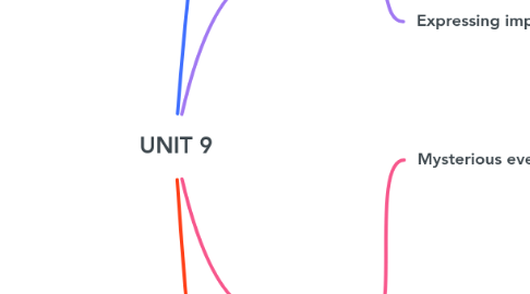Mind Map: UNIT 9