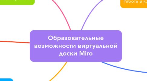 Mind Map: Образовательные возможности виртуальной доски Miro
