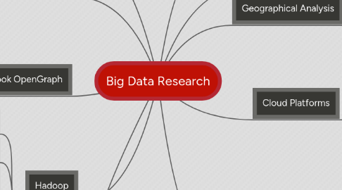 Mind Map: Big Data Research